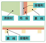 グリーン購入法適合商品