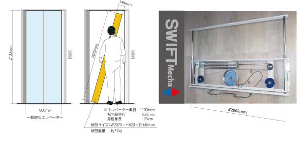 スイフトメカ採用