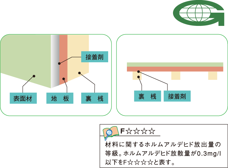 グリーン購入法適合商品